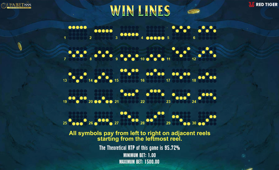 Paylines Hoard of Poseidon