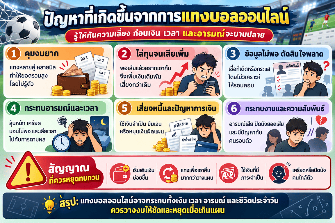 ปัญหาที่เกิดขึ้นจากการแทงบอลออนไลน์